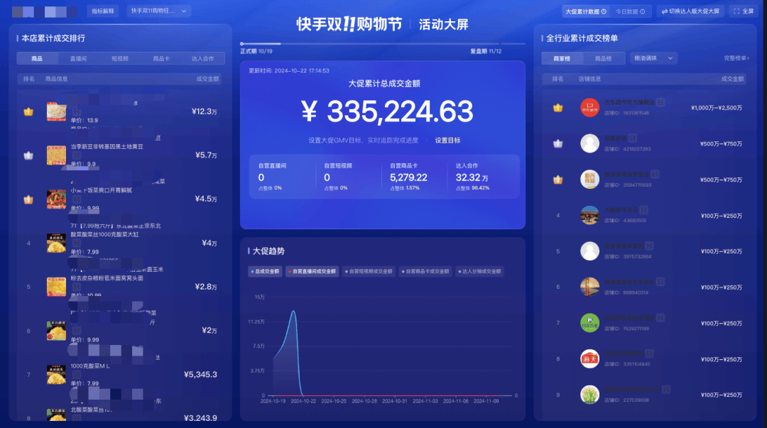 干货批发行业最新的变革与趋势