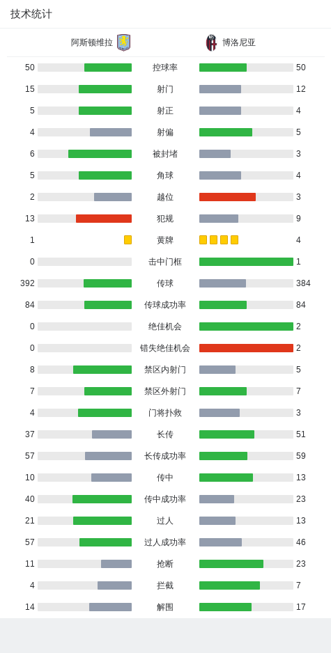 维拉2-0博洛尼亚迎欧冠3连胜暂登顶,麦金,杜兰建功
