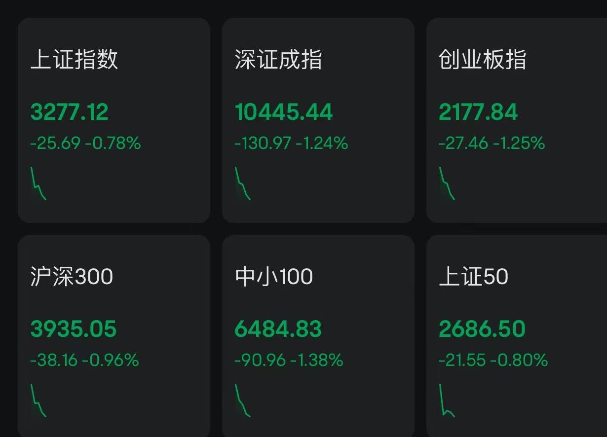 A股跌幅扩大，深成指、创业板指均跌超1%！风电、军工、光伏领跌，3700股下跌