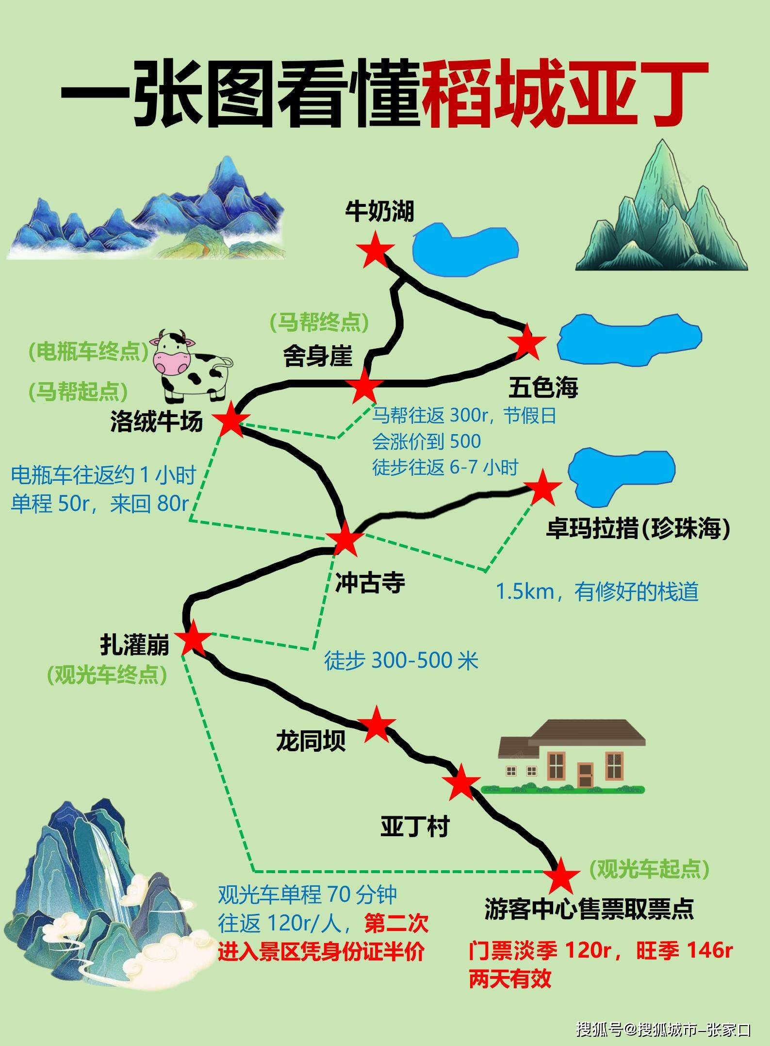 和爸妈去稻城亚丁旅游三天两夜花费多少钱?