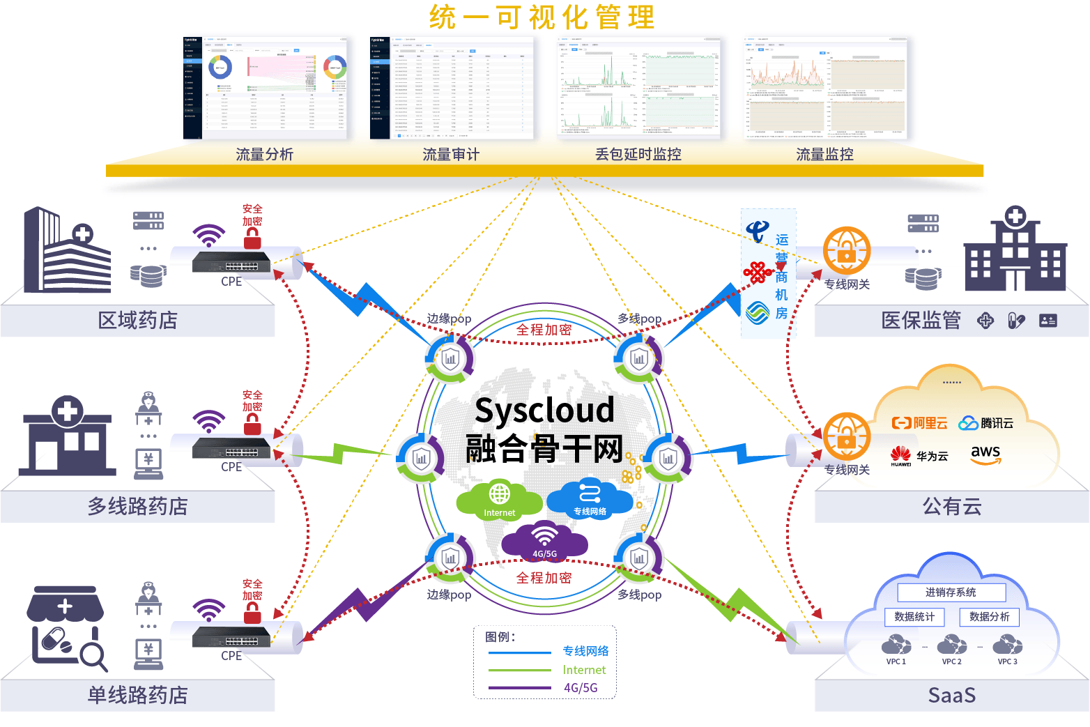 网络和共享中心在哪，网络和共享中心打不开 网络用不了