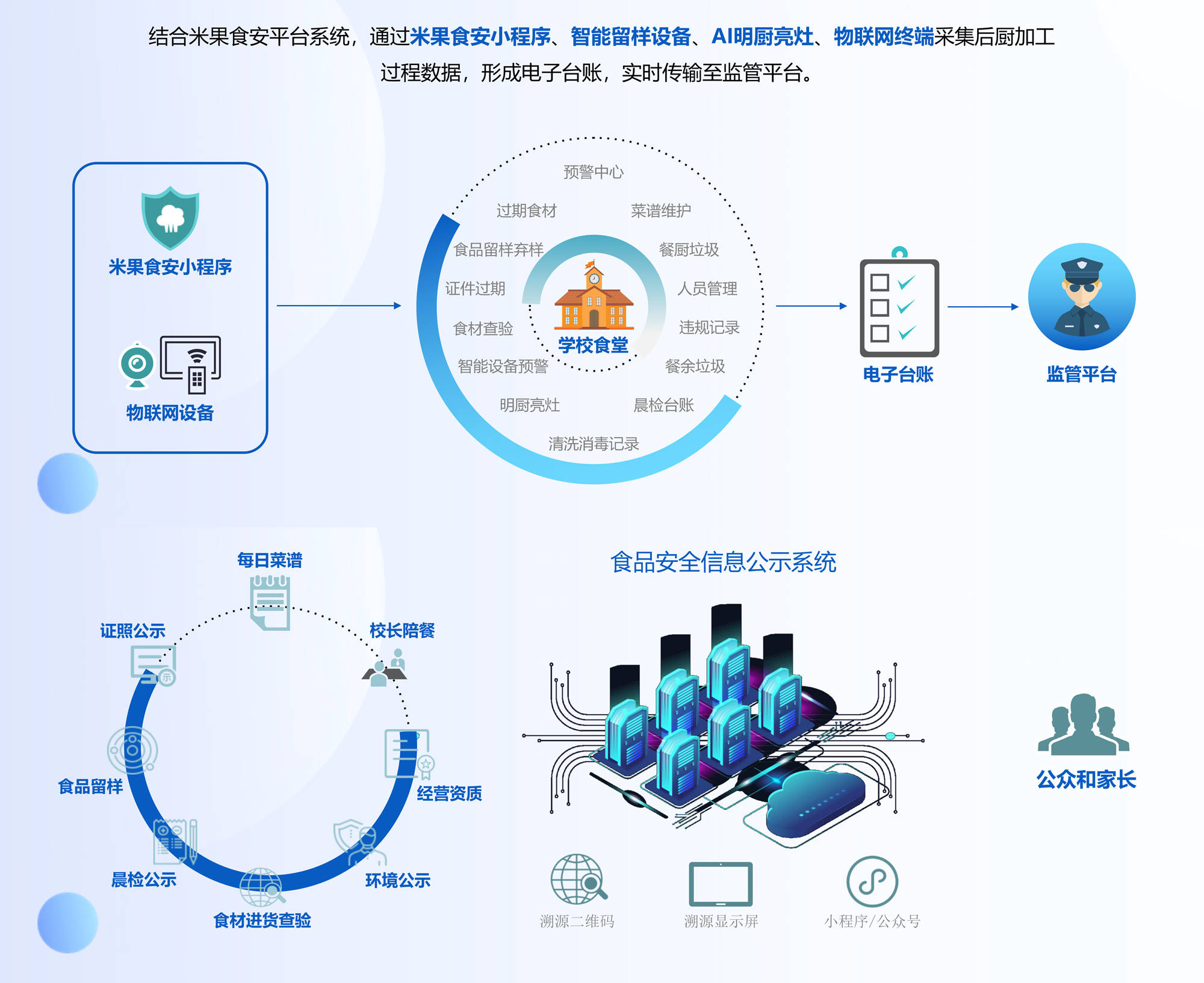云桌面