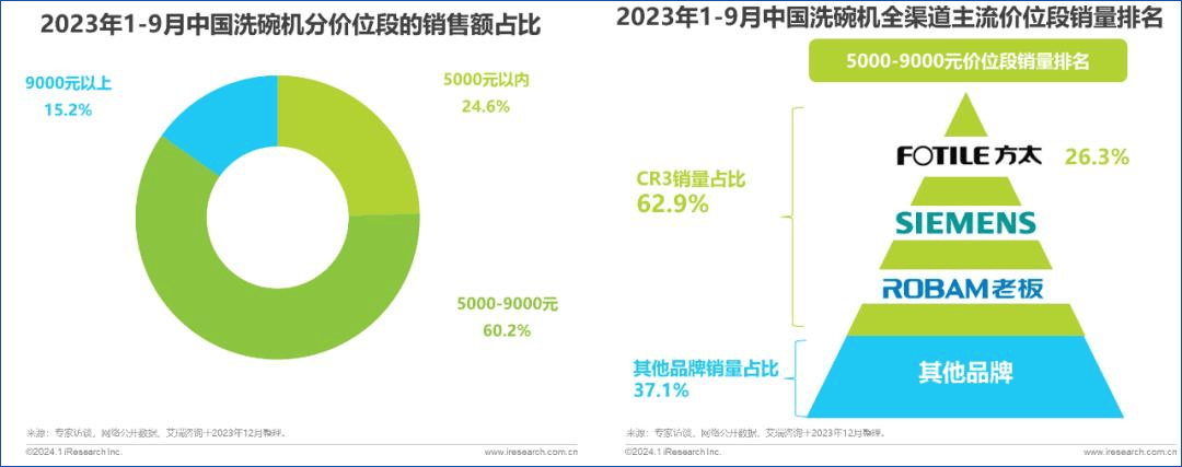 方太水槽洗碗机Y系列力推净洗场景解决方案，引领行业颠覆性