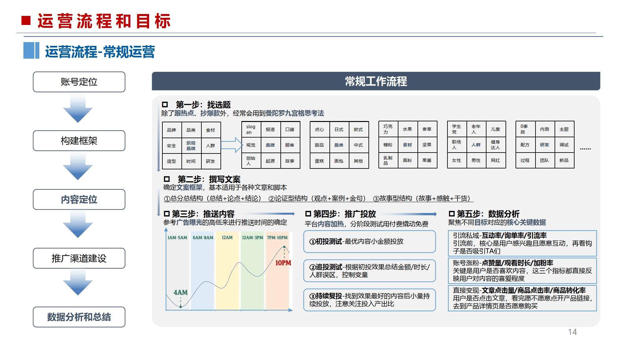 微信公众号运营营销干货分享