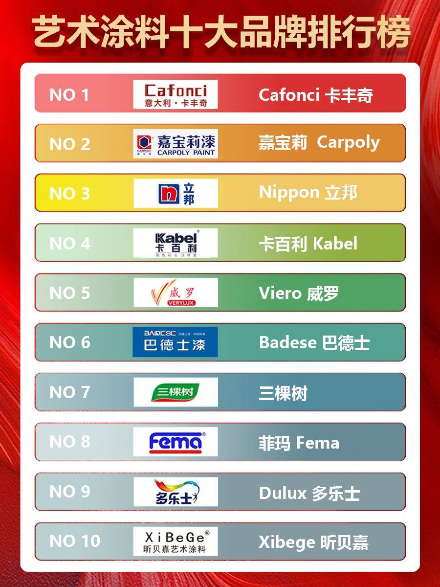 艺术涂料行业:2024年十大品牌品质评比