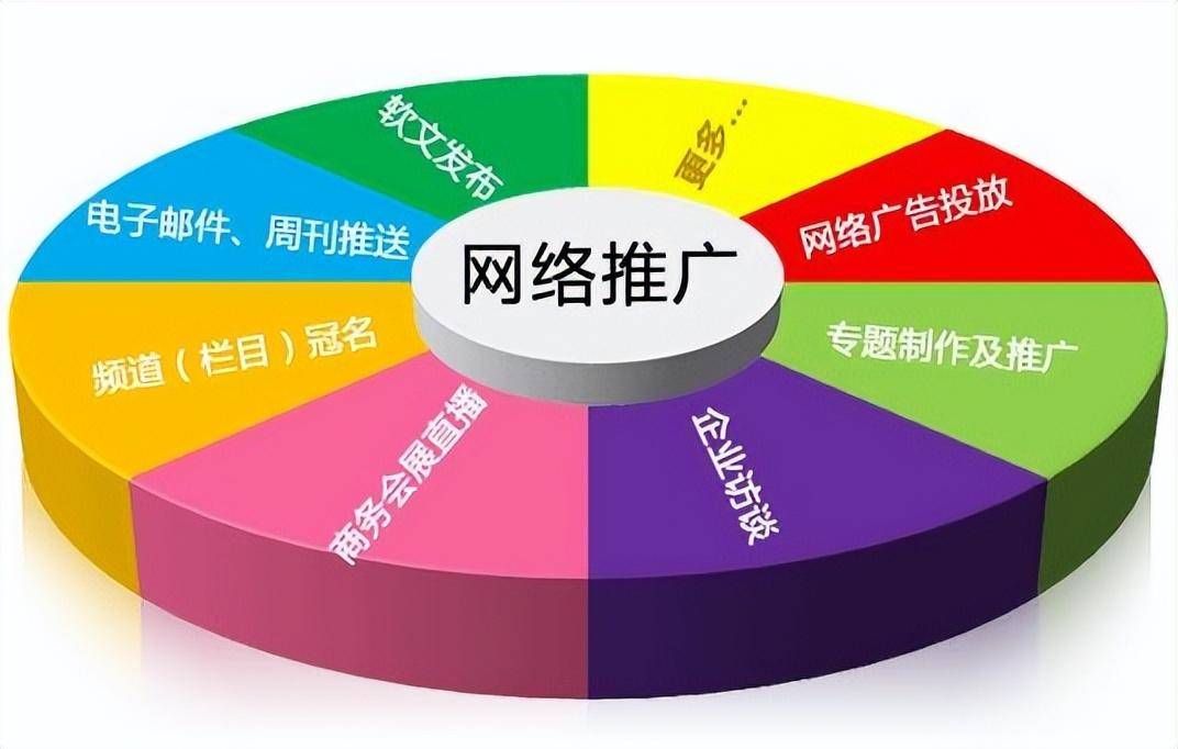 广告推广=广告推广公司