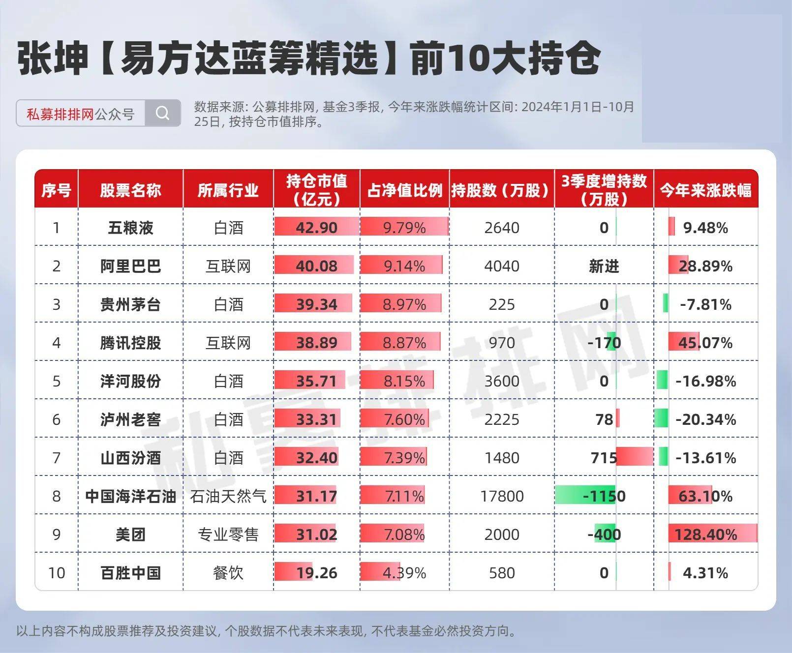 建筑基金仓位配比（基金什么叫建仓布局） 构筑

基金仓位配比（基金什么叫建仓布局

）《基金建仓原则》 基金动态