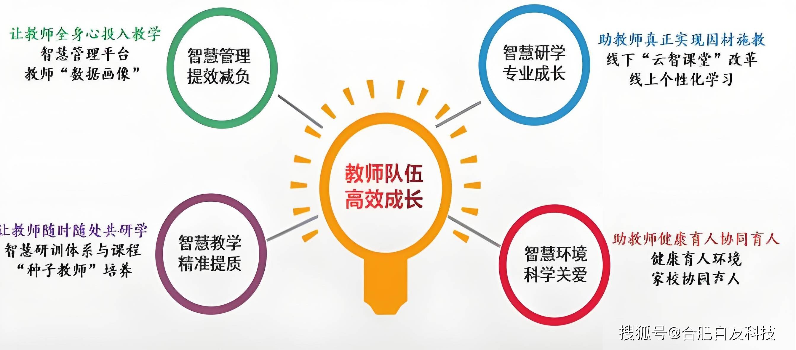 目标管理是在20世纪50年代由管理专家谁提出来的保姆的简单介绍