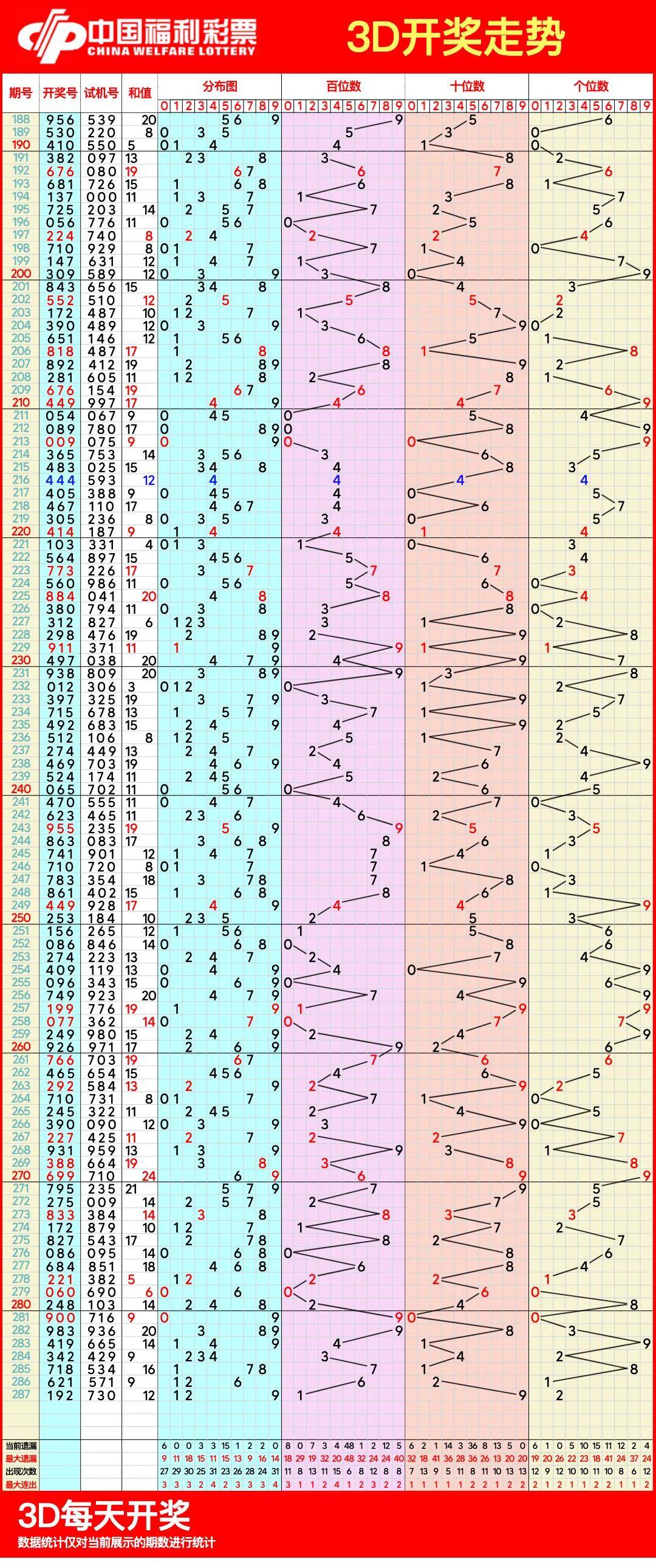 团感觉走势图图片