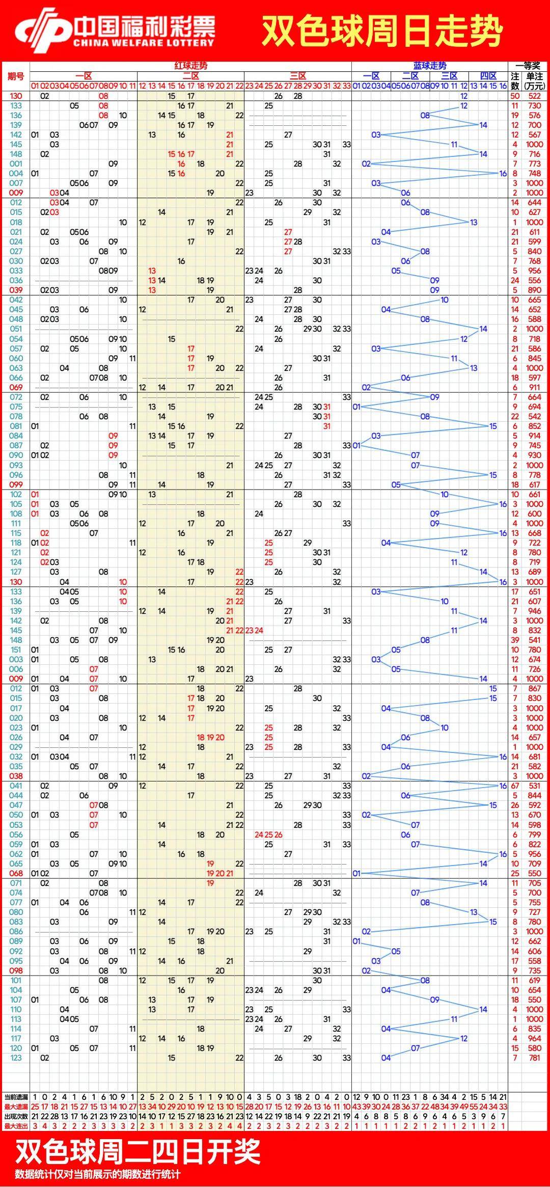 双色球走势图 超长图片