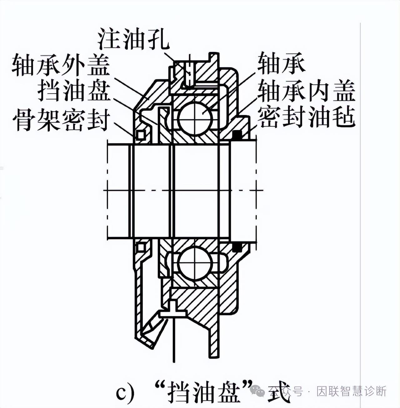 瓦背与轴承座孔图解图片