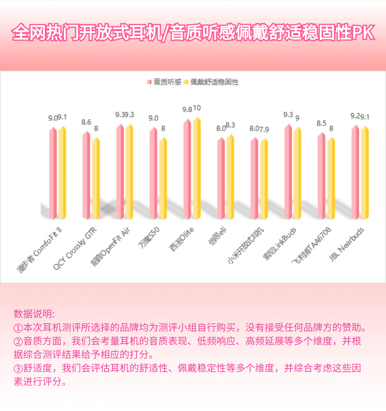 平价挂耳式耳机推荐有哪些？平价挂耳式耳机品牌推荐！