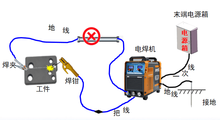 知识科普|电弧焊焊接安全操作_电焊机_线缆_作业