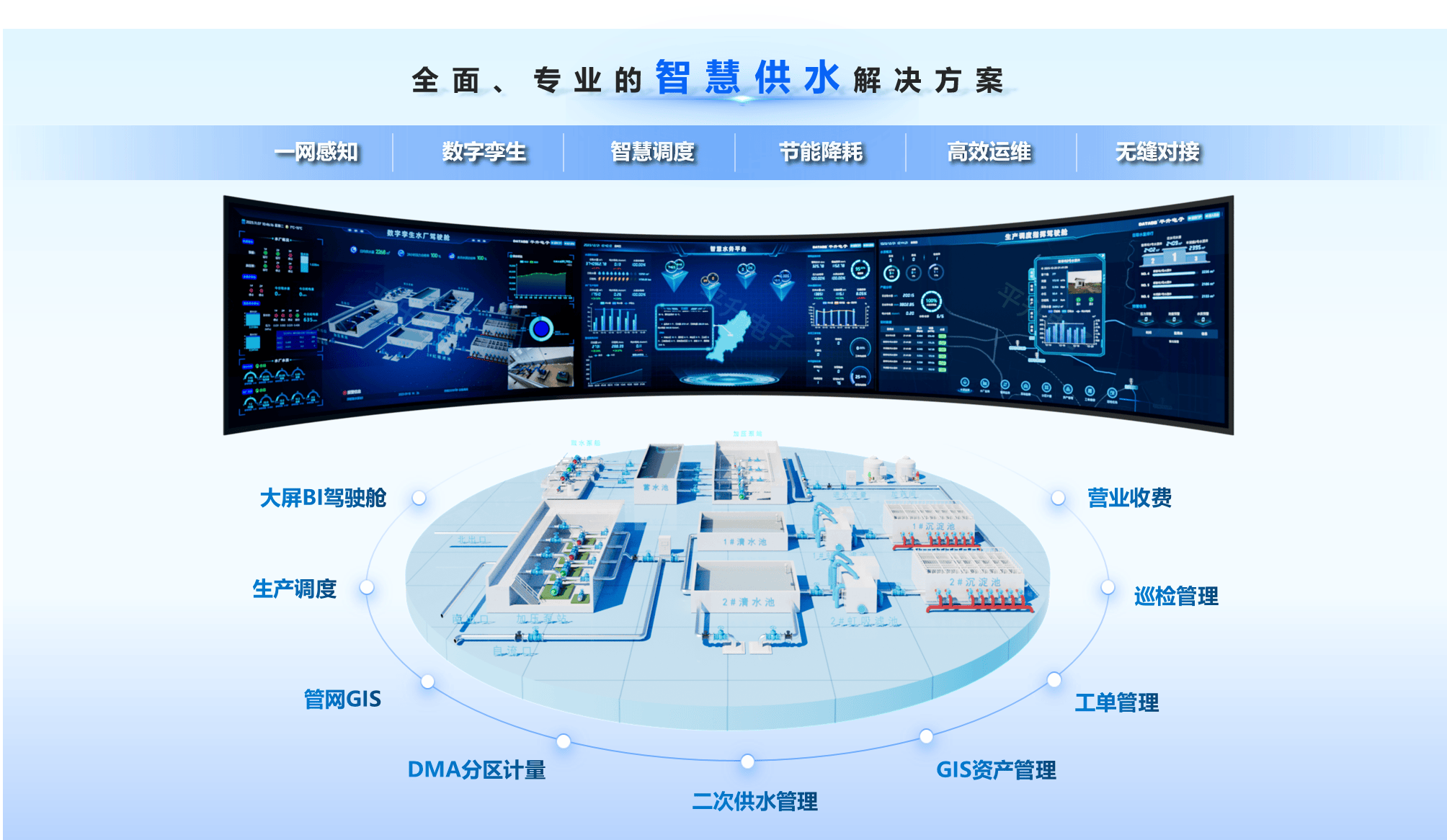 智慧水务系统引领行业新潮流