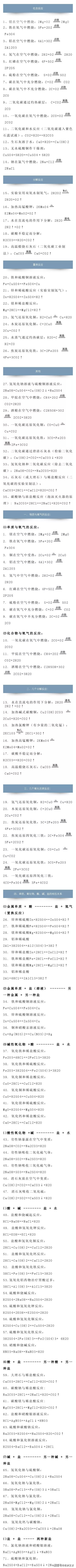 初中化学重点实验动图和所有化学方程式合集!