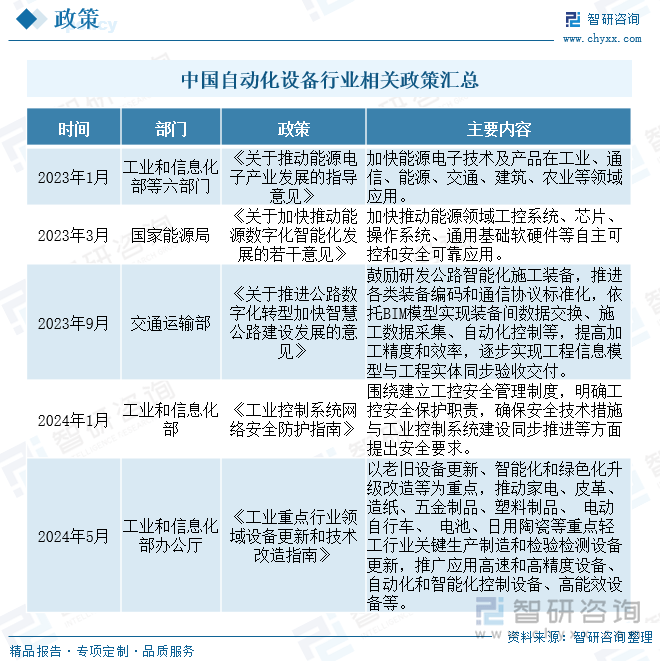 2024年中国自动化设备行业发展政策,产业链全景,竞争格局及未来前景