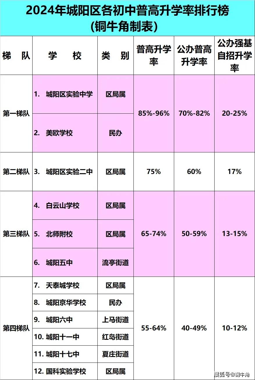 关山中学升学率图片