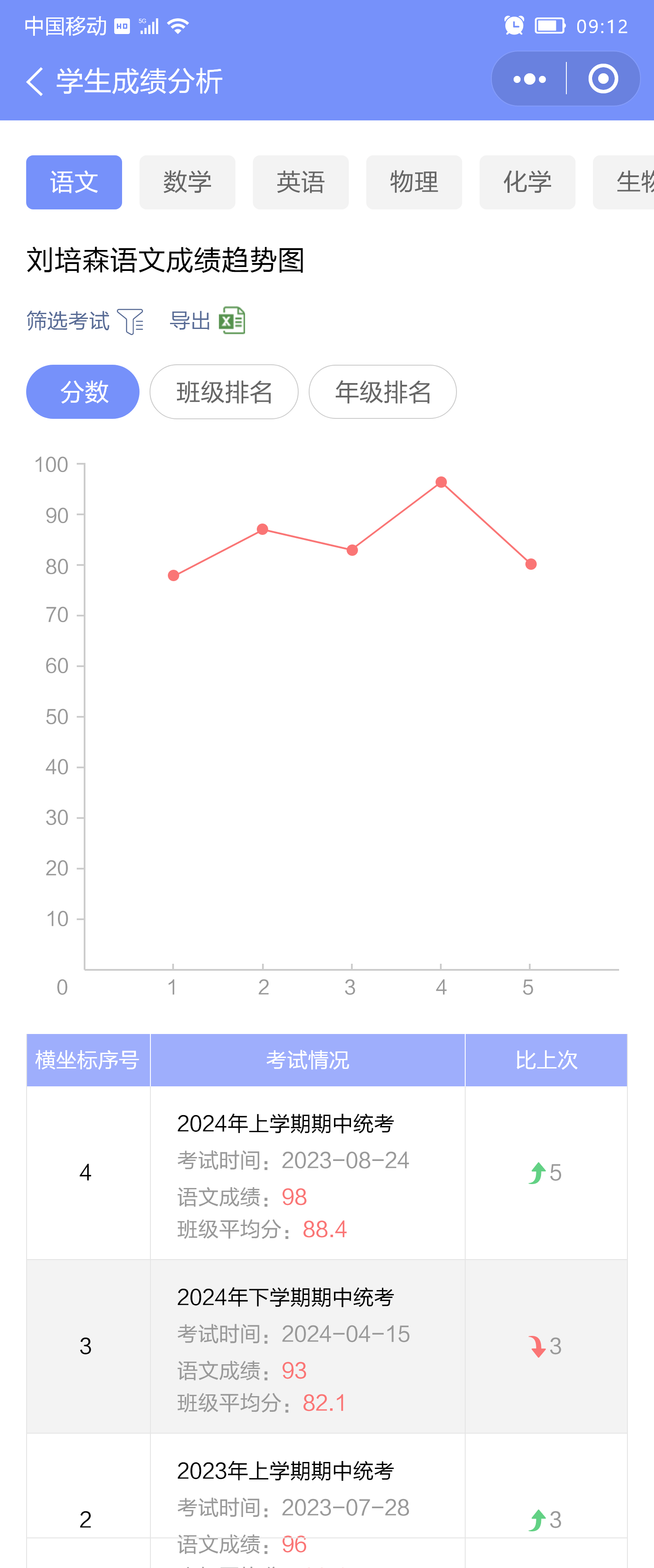 班级成绩分析就用班小二,分数段统计,进退步分析,学生成绩雷达图一一