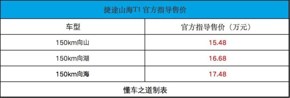 捷途山海T1售15.48万起，方盒子+1.6吨拖挂资质