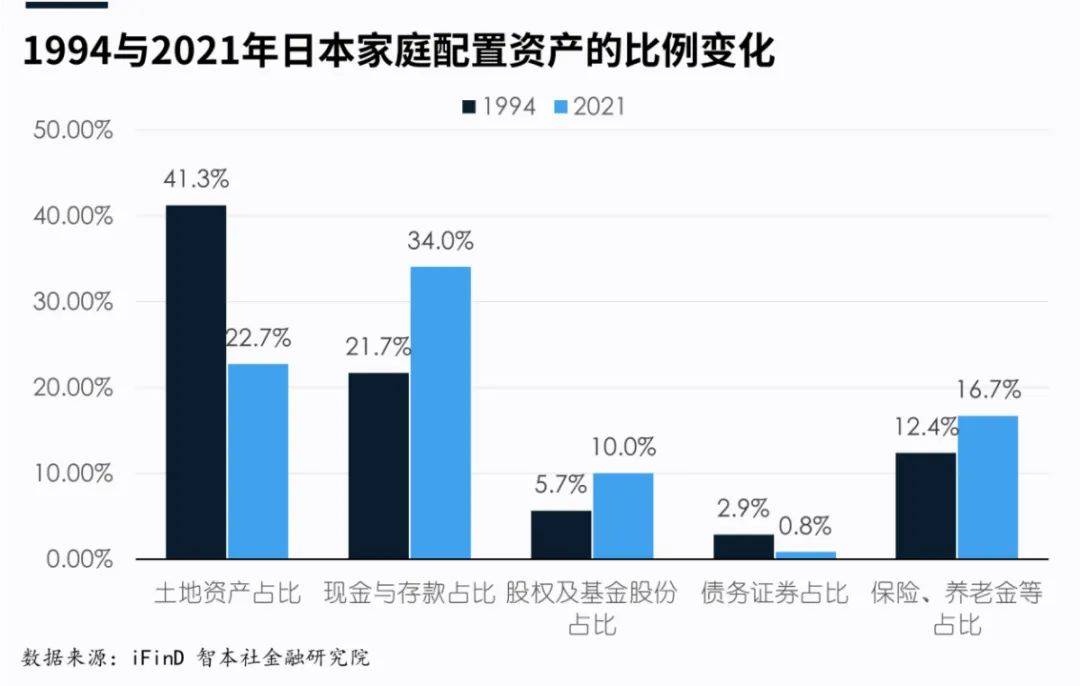 亚太金业：金融资产投什么？