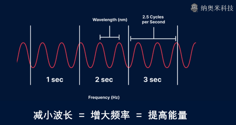 X射线物理学知识_光子_能量_波长