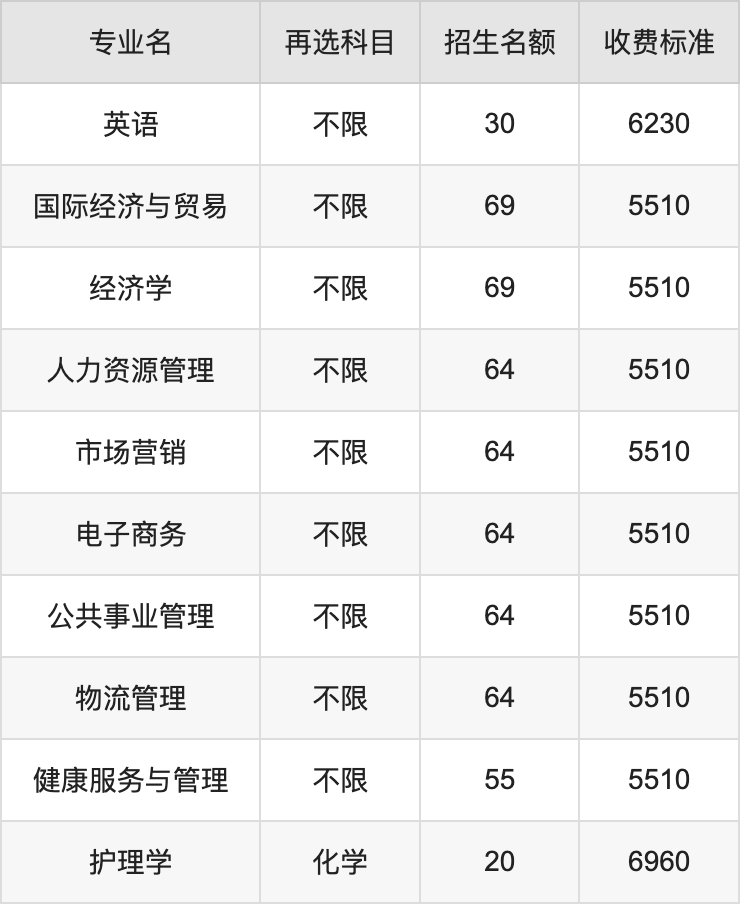 广东药科大学分数线图片