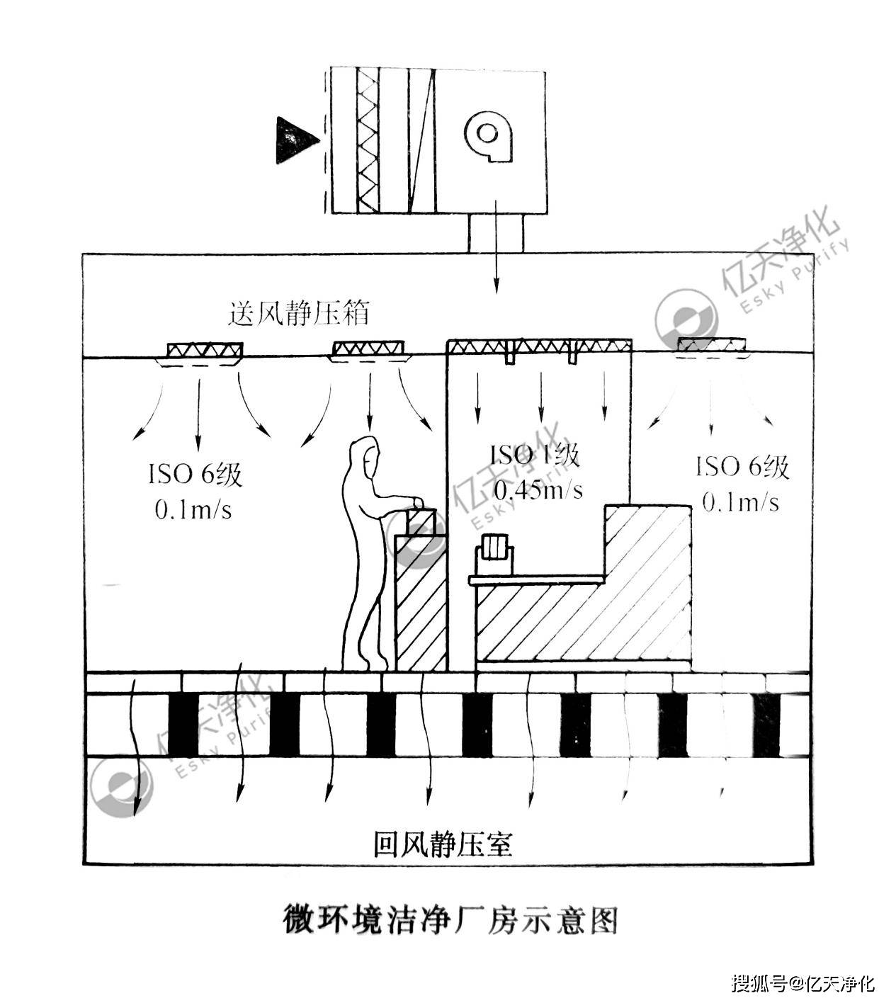 洁净室常用的送风系统有哪些