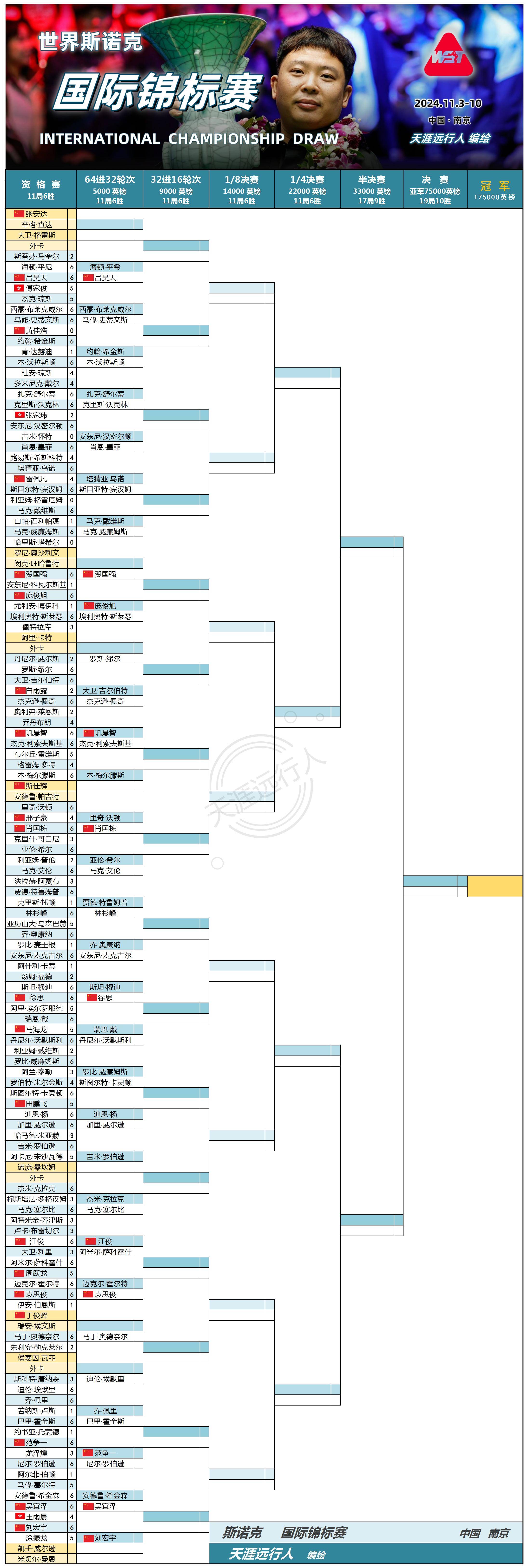 丁俊晖威尔士赛赛程图片