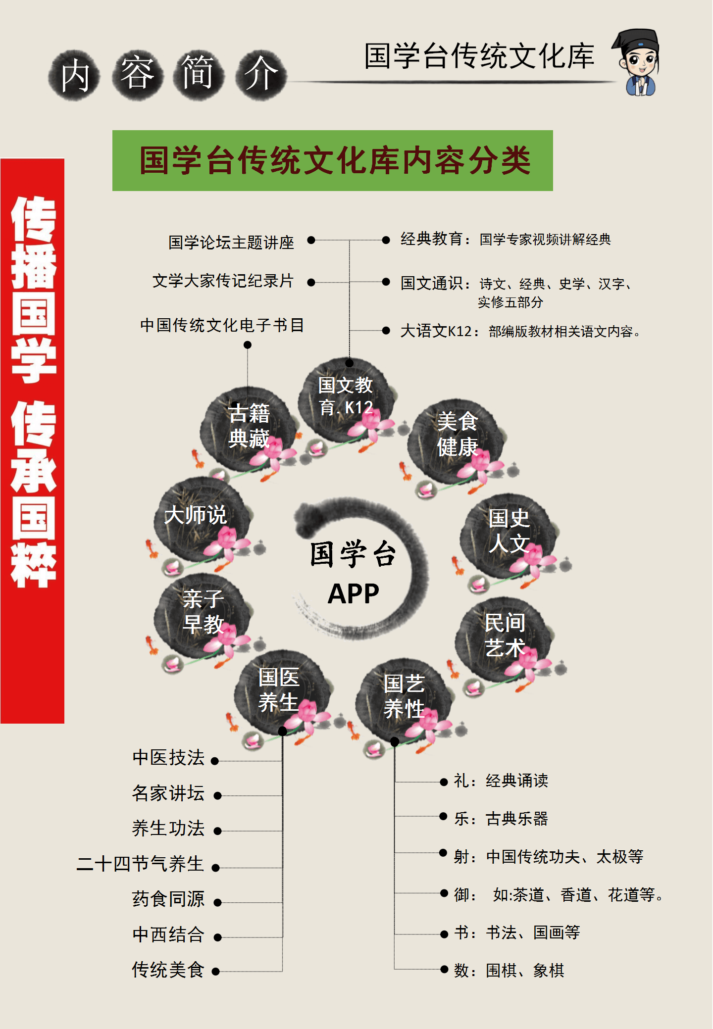 中华优秀传统文化数字图书馆:传承文化之美,点燃时代之光_内容_国学