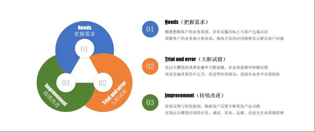 璞華AI大模型應用的探索之路：從AI大模型開發與運營平臺到應用寶庫的最佳實踐