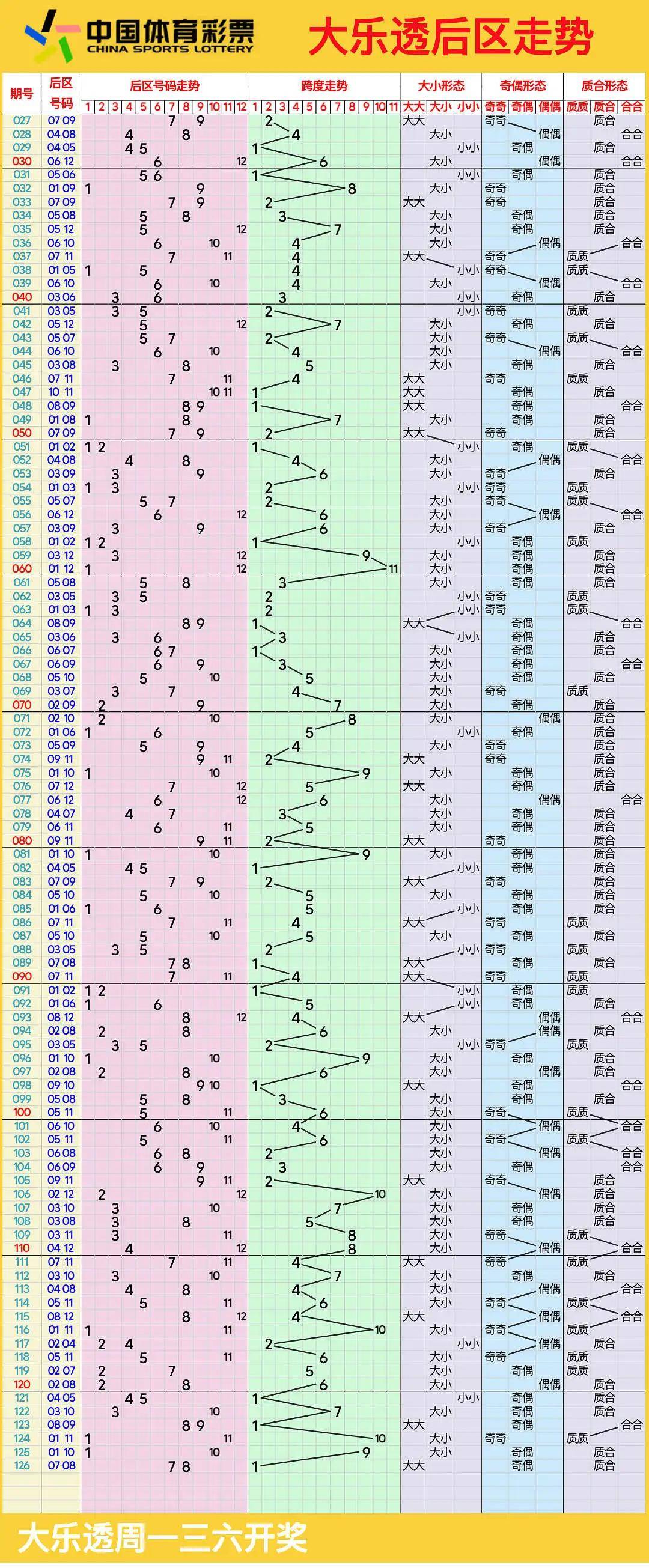 香港走彩走势图图片大全(香港走彩走势图图片大全大图)