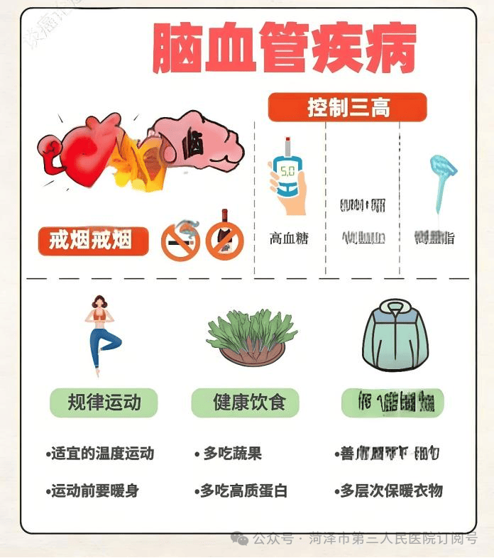 菏泽市三院提醒您:规范脑血管病治疗,从"早"开始_康复_疾病_生活
