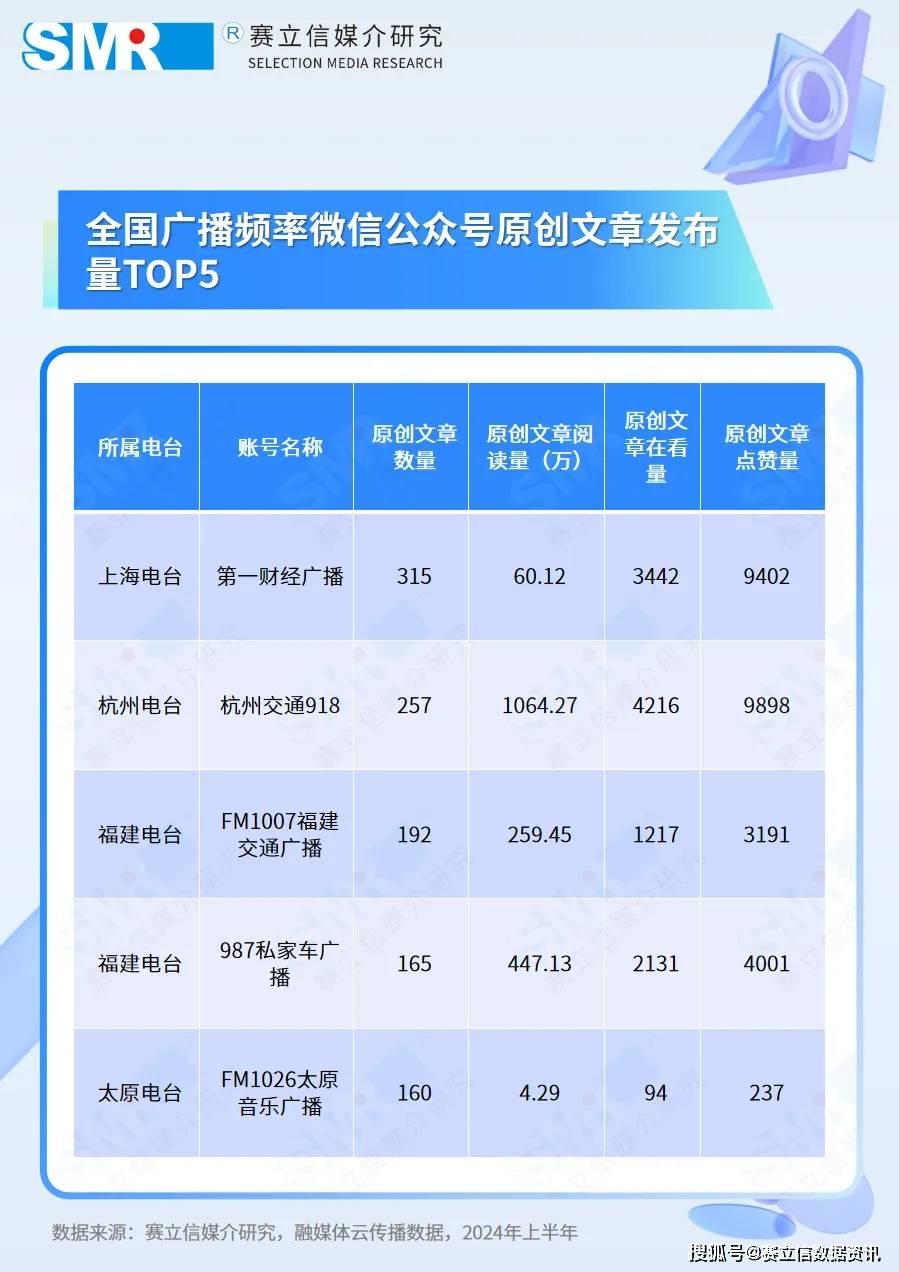 上海第一财经电台频率(上海广播电台第一财经频率)