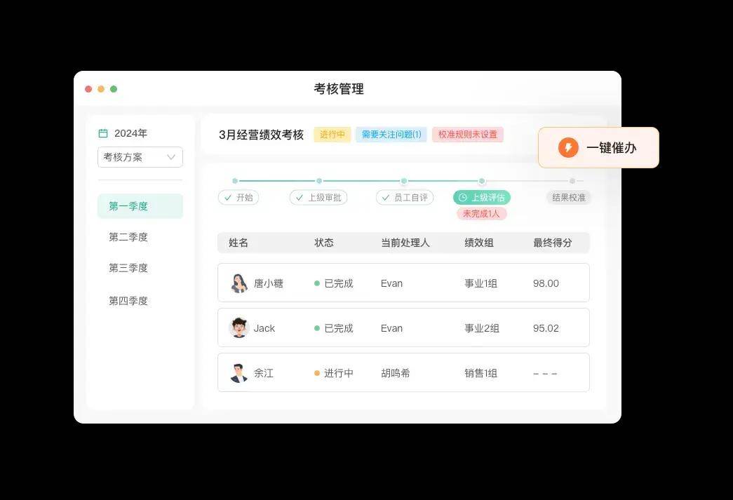 绩效管理系统的功能有