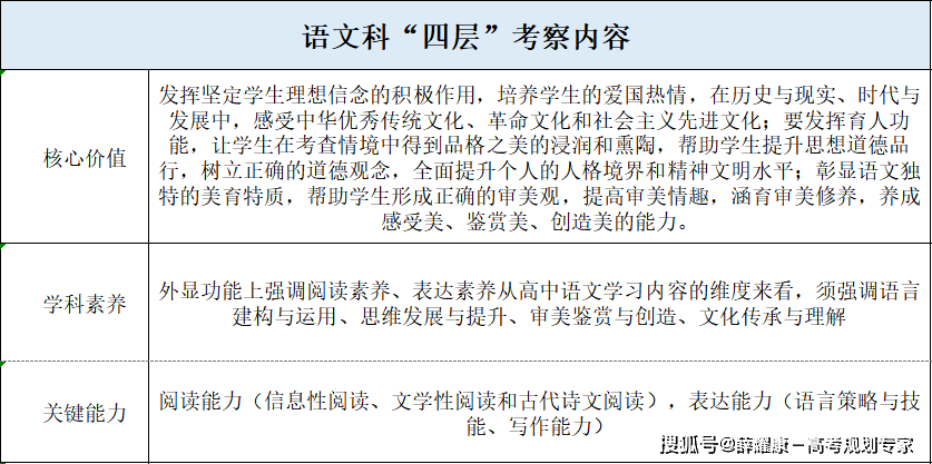 “新高考”为什么考、考什么、怎么考？-第9张图片-索考网