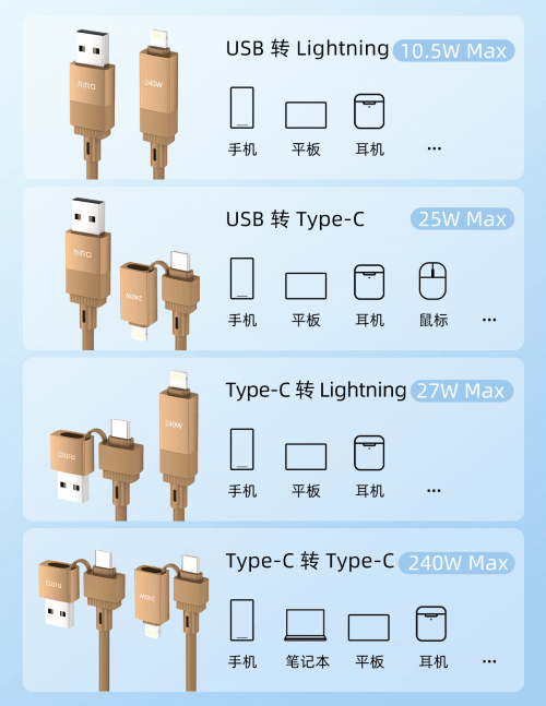 数据线接口接口类型图片