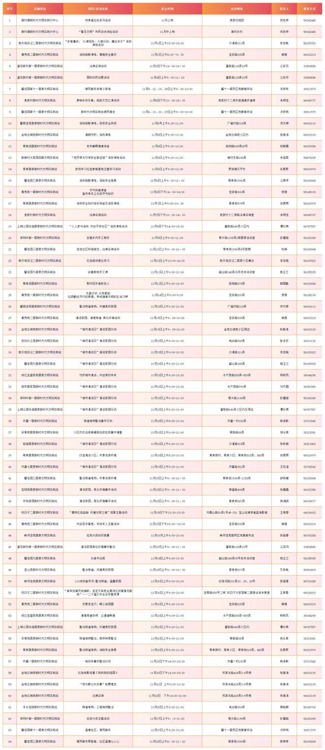 宝山区11月新时代文明实践活动精彩预告来啦,别错过
