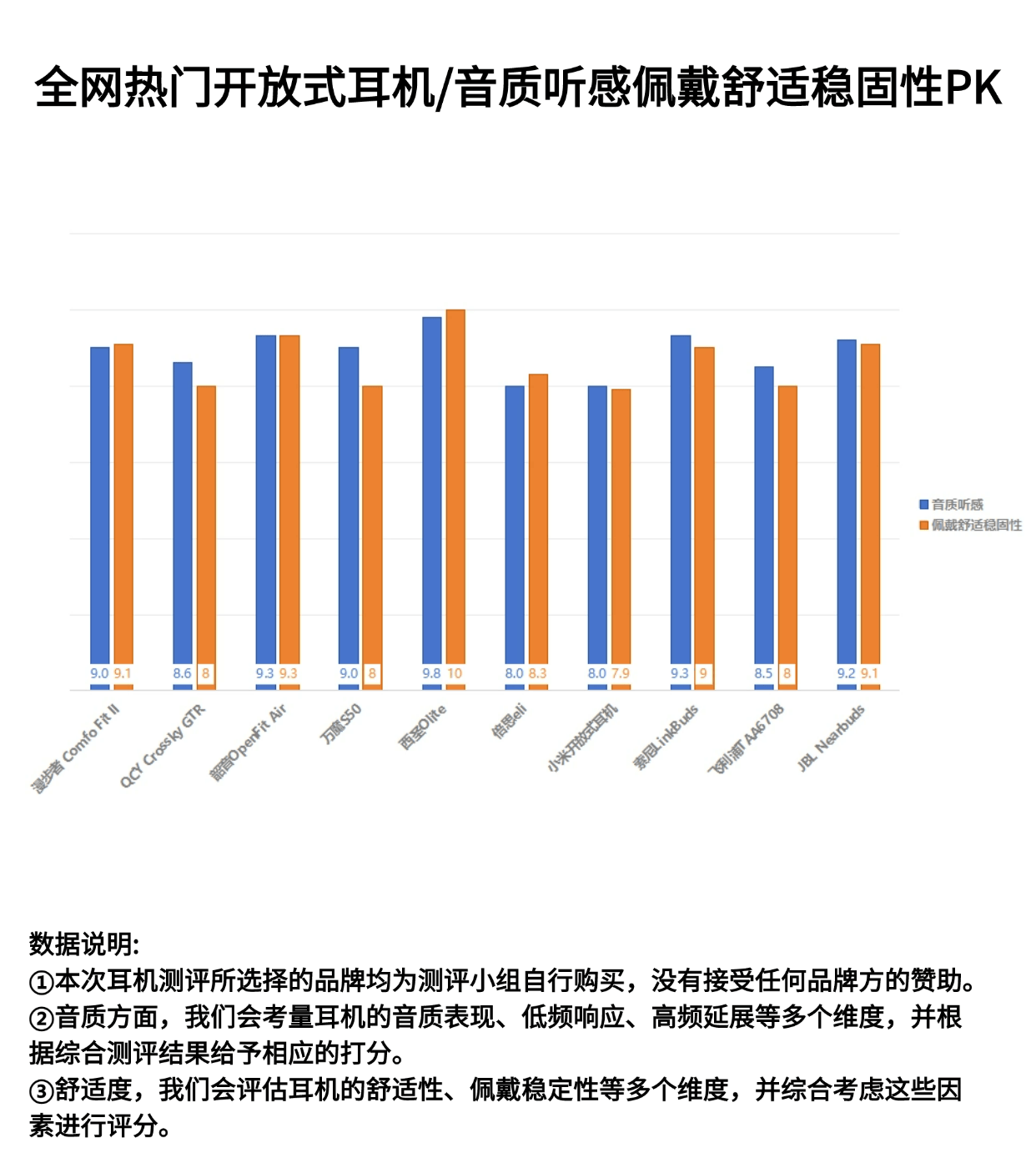 性价比高的挂耳式耳机有哪些?五大性价比高的挂耳式耳机推荐