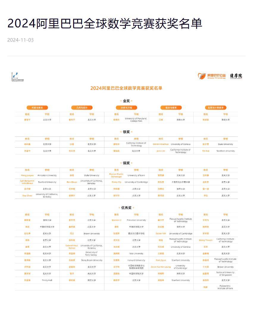 阿里数学竞赛成绩