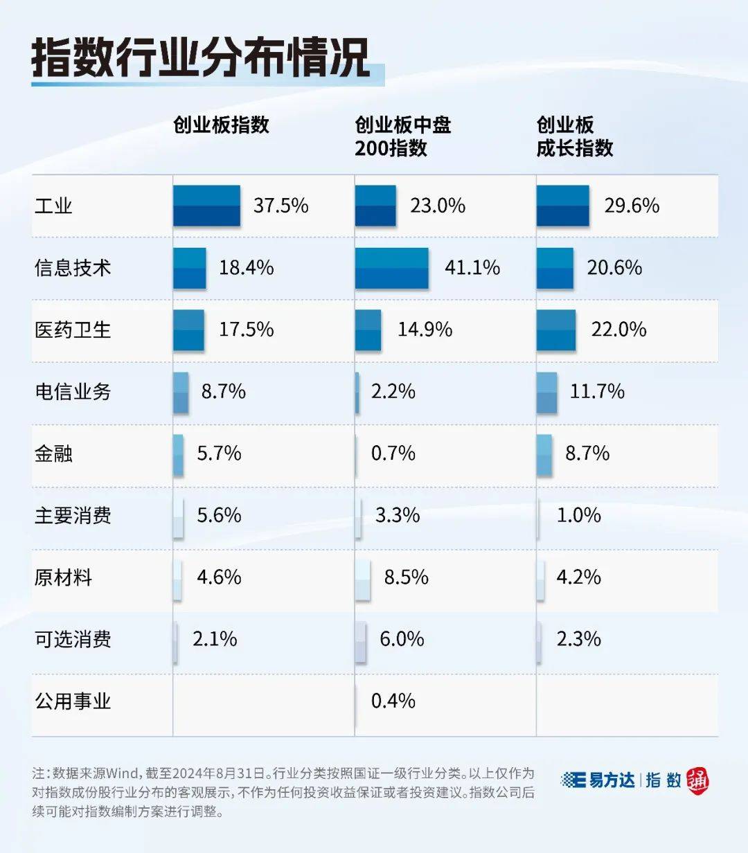 创业板指数股票一览表最新(创业板指数股票一览表最新消息)