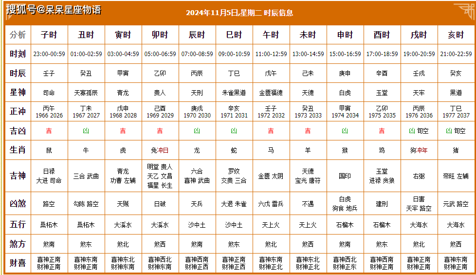 暑假搬家吉日吉时查询(暑假搬家吉日吉时查询表)