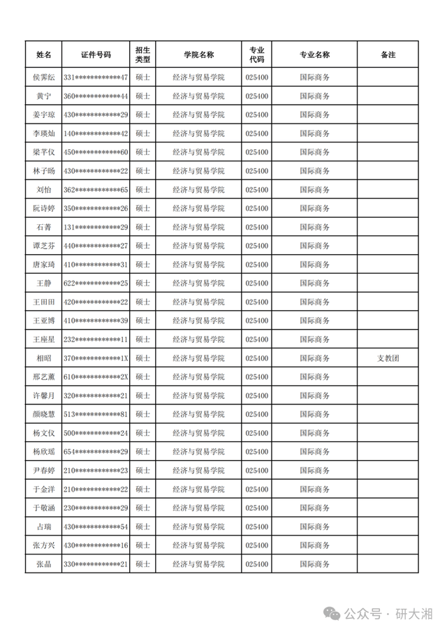 官方发布!湖南大学25考研推免拟录取名单公示