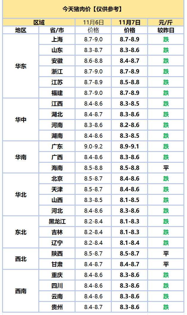 猪价格网今日猪价格(猪价格网今日猪价报价表)
