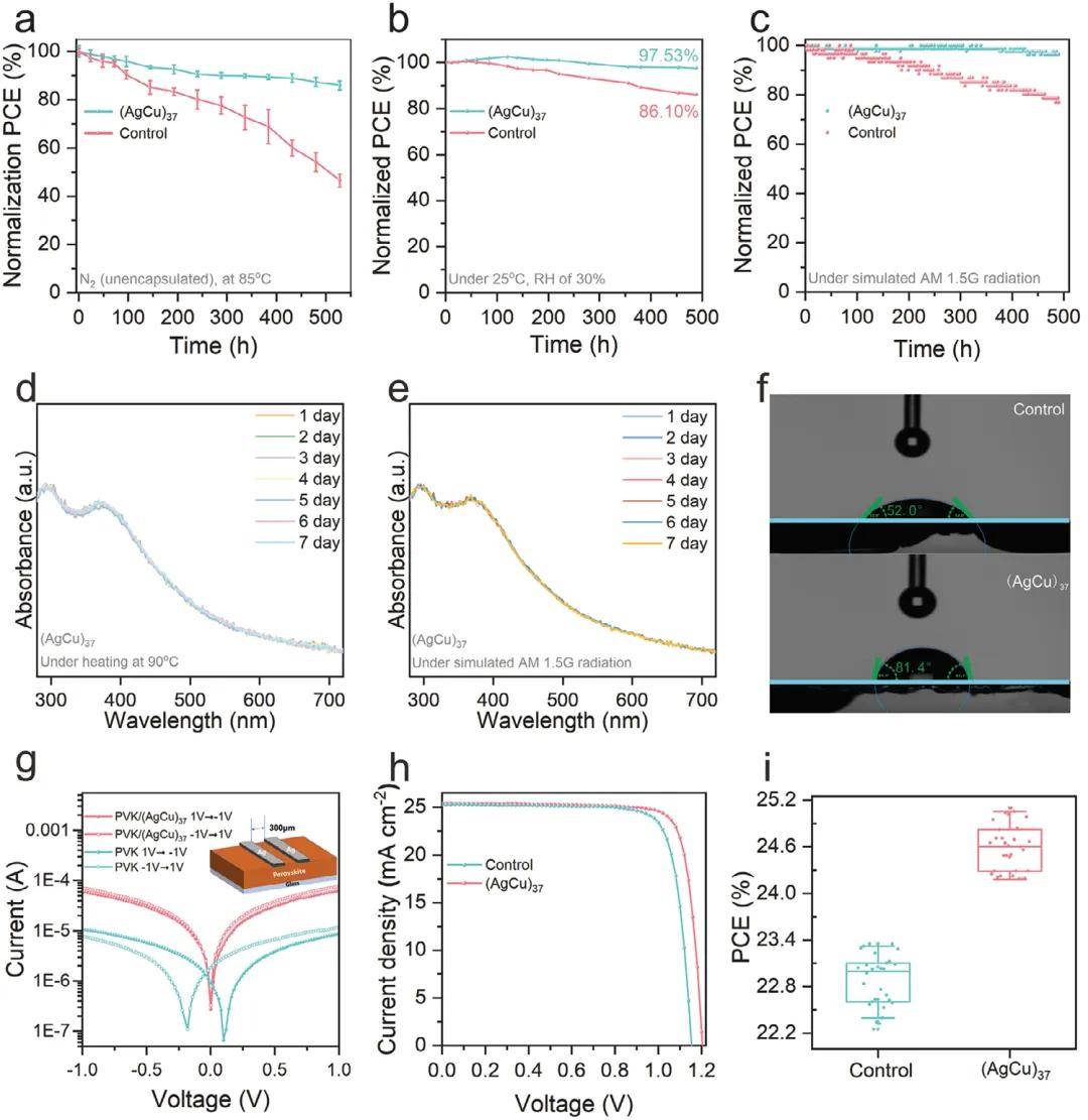 1%三苯胺功能化金属纳米团簇高效钙钛矿太阳能电池_agcu_结构