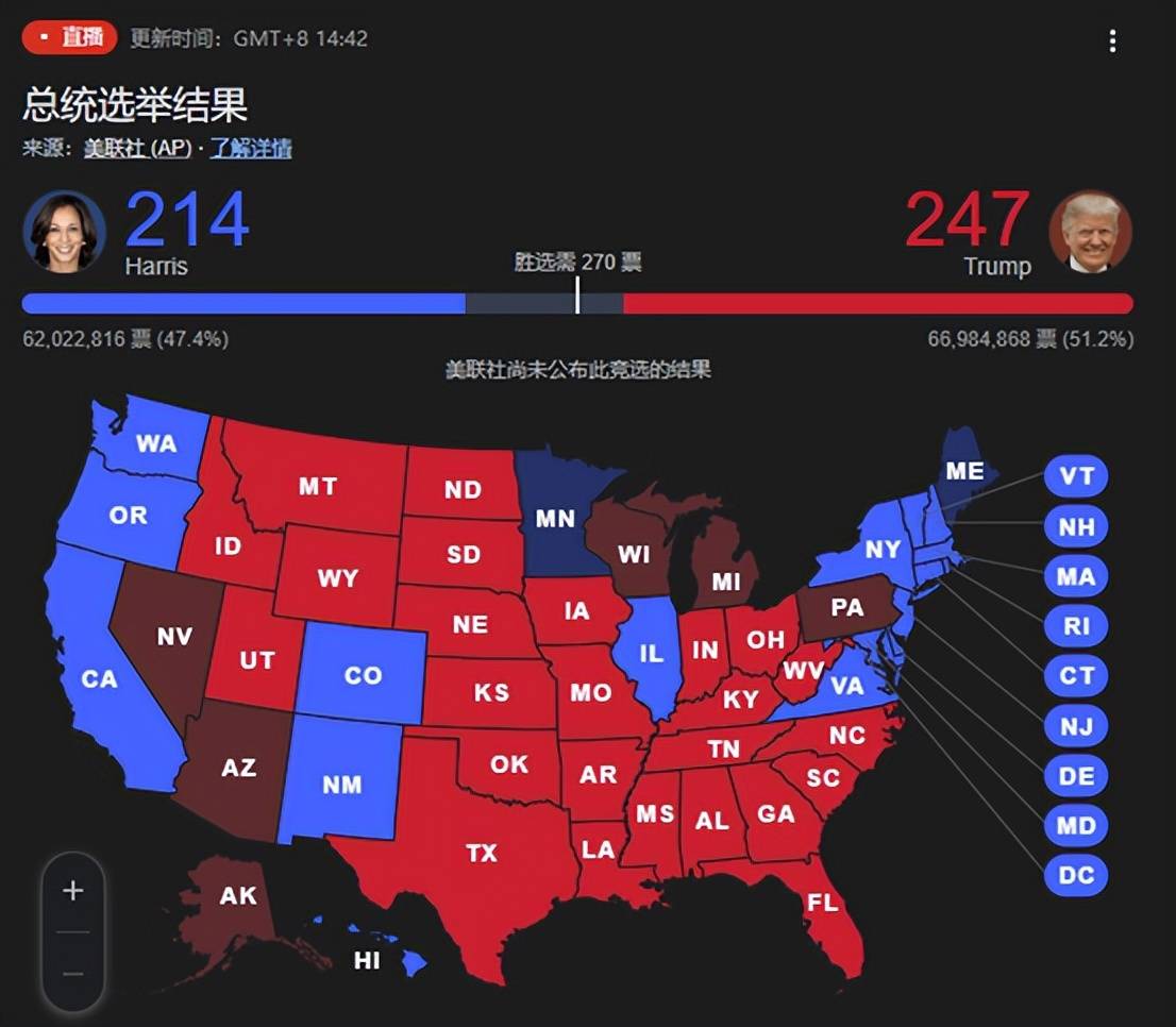 美国大选计票胶着进行中，市场还在等待行情的爆破！_搜狐网