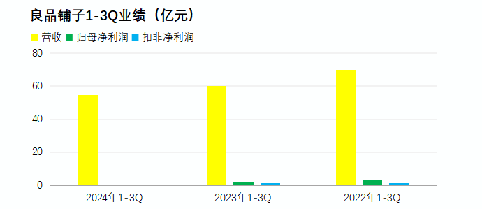 藕粉缺“藕”，酸辣粉无“粉”，良品铺子非“良品”？