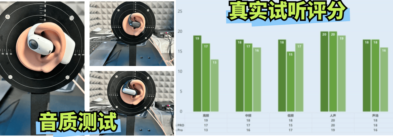 韶音开放式耳机怎么样?南卡、开石 、韶音 横评实测