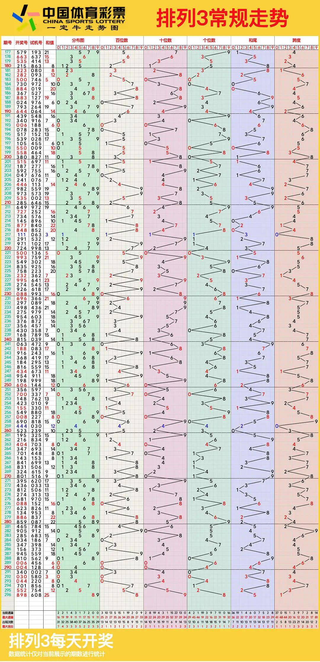 排列三小鱼图图片