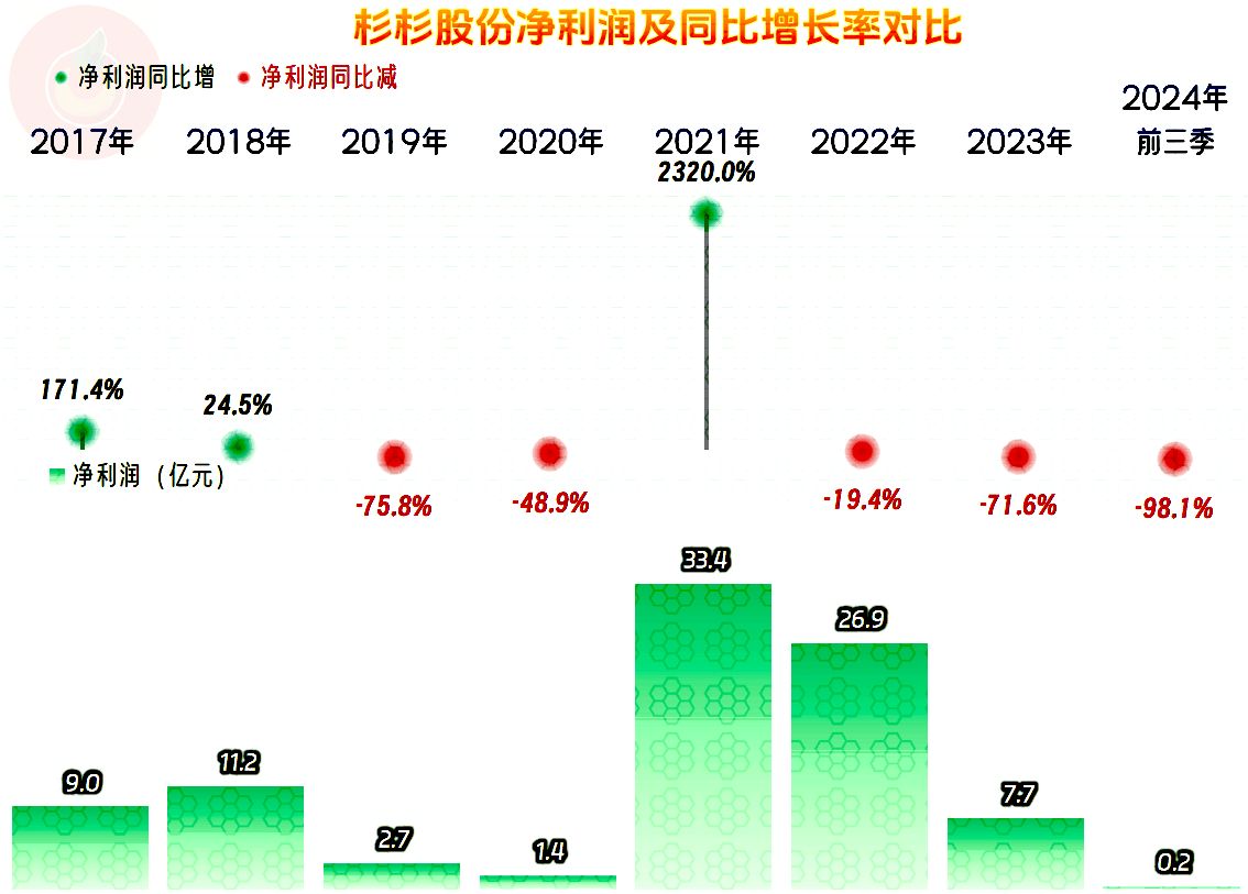 杉杉股份2024年以来业绩下滑严重,麻烦的是60多亿元的在建工程