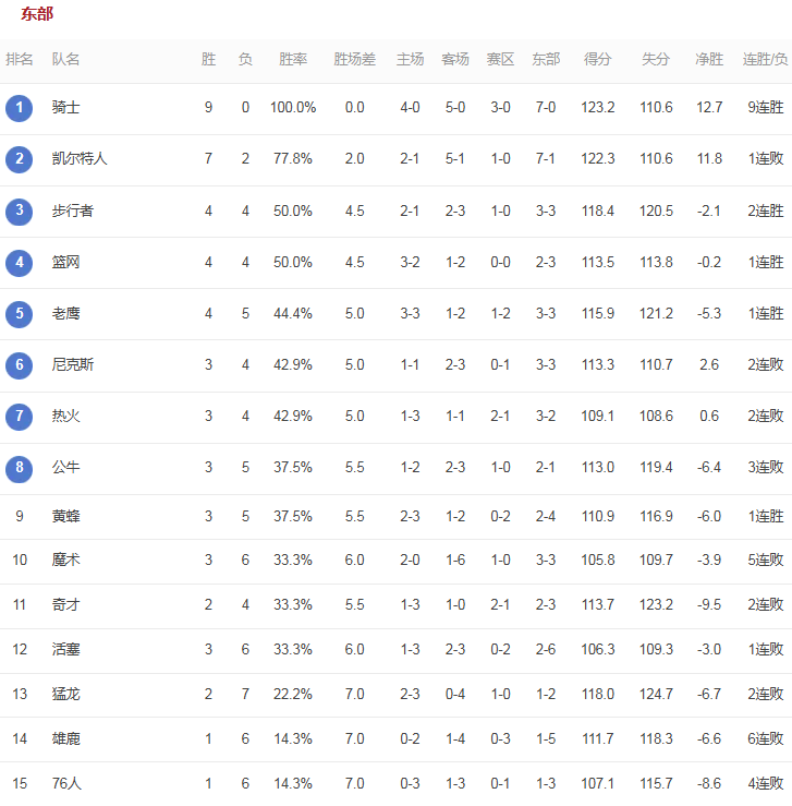 nba何时开赛图片